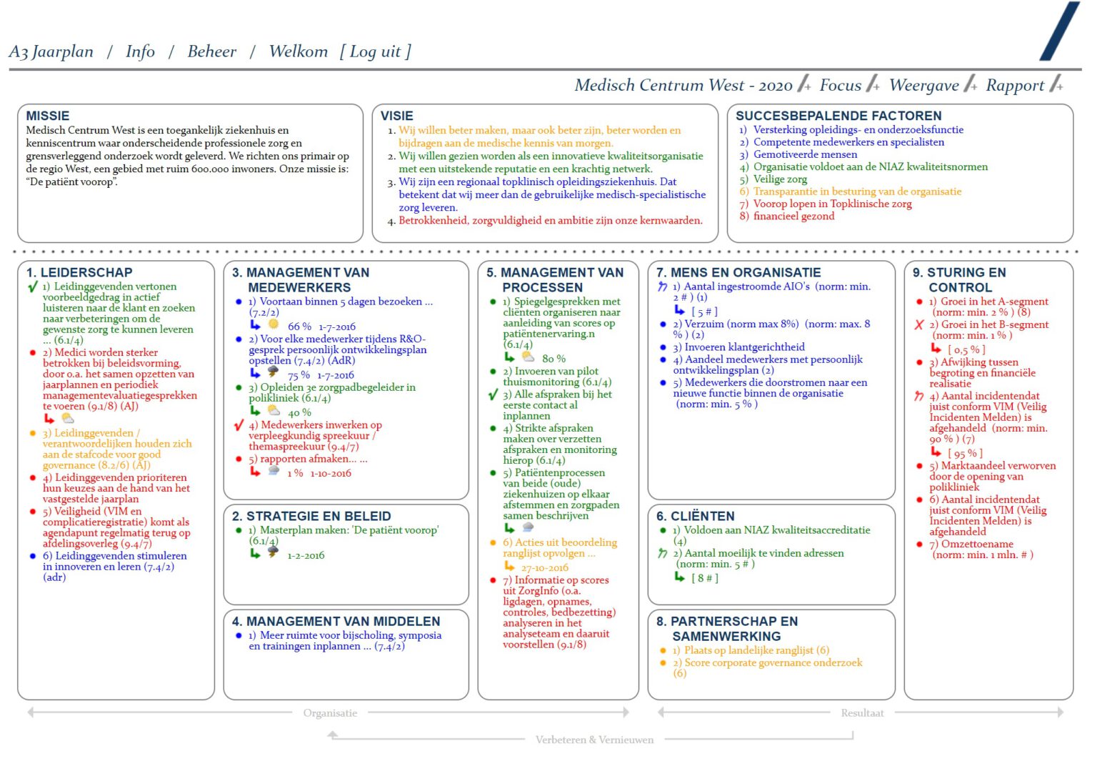 Wat is A3 Digitaal A3 Digitaal