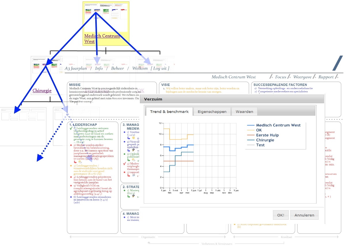jaarplan - koppelen - grafiek_zonder_jaartal